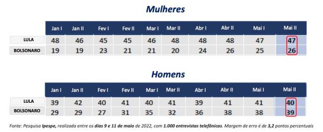 Mulheres 02 Ipespe .