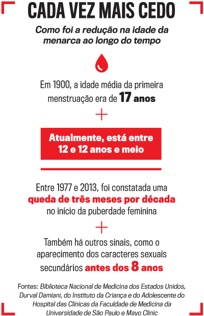 arte puberdade precoce