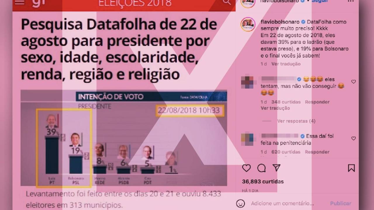 Senador compartilha dados de pesquisa eleitoral de 2018 e ironiza resultado