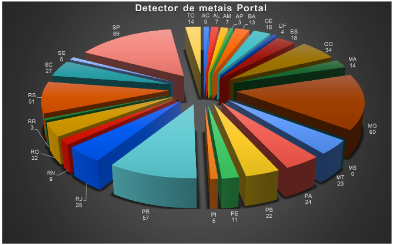 PESQUISA DEPEN – PÓRTICOS DE METAL reprodução