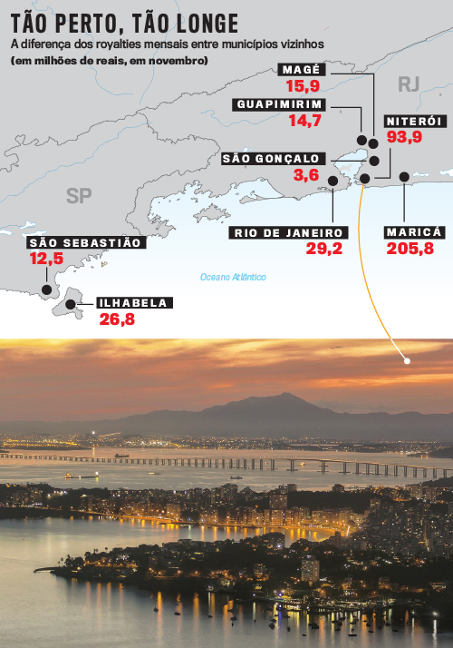 arte-royalties-digital-2819 DO RIO A BRASÍLIA - Niterói: a disputa na Baía de Guanabara já chegou ao STF -