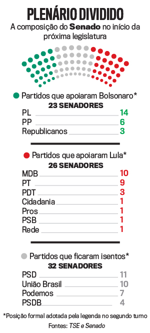 arte Senado
