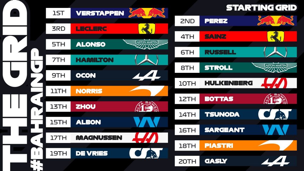 Ranking GP do Bahrein GP do Bahrein