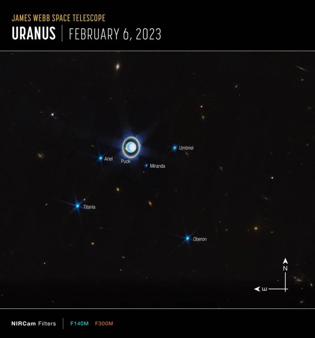 luas de urano Imagem do James Webb mostra as luas de Urano -