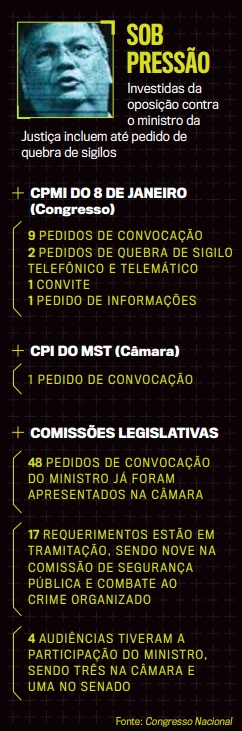 Flávio Dino