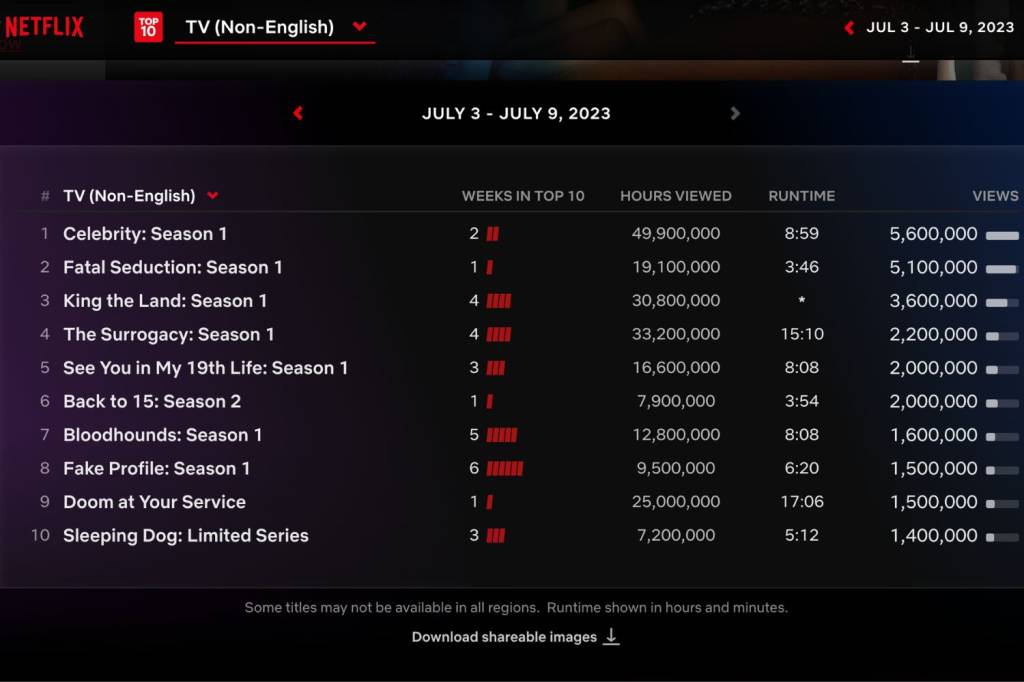 netflix-top-10-de-volta-aos-15 Top 10 mundial da Netflix de 3 a 9 de julho de 2023