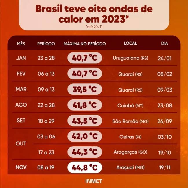 ondas-calor-inmet-temperatura ondas-calor-inmet-temperatura
