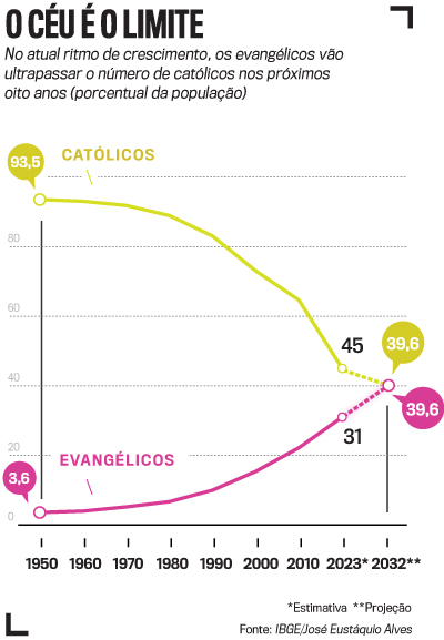 arte evang&eacute;licos