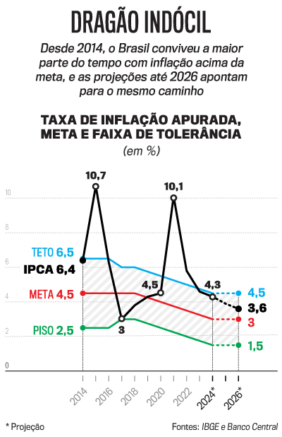 arte economia
