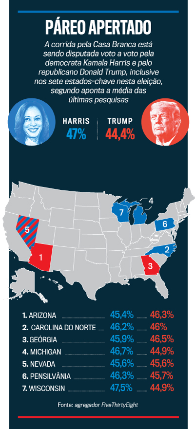 arte Harris vs Trump