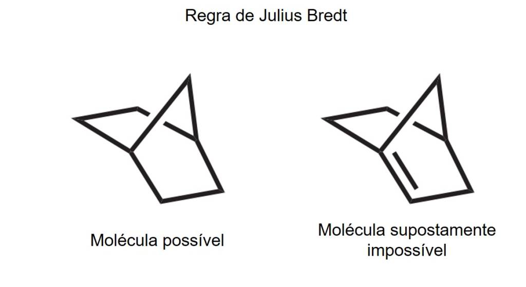 Regra de Bredt UM SÉCULO - Olefinas anti-Bredt: regra foi desafiada
