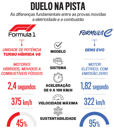 arte f&oacute;rmula E