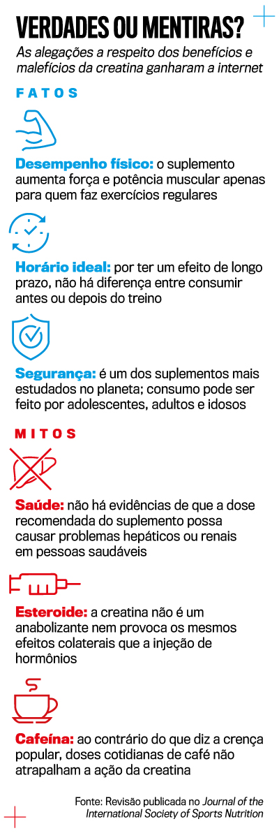 arte creatina