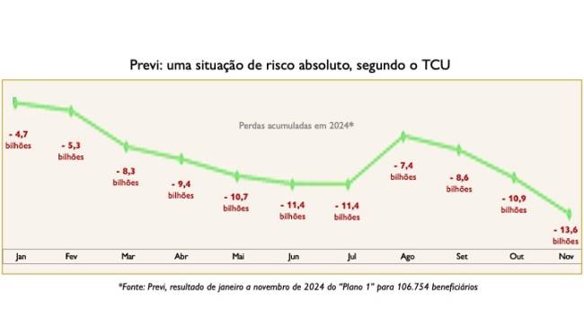 2025 02 05 Previ perdas Plano 1 .