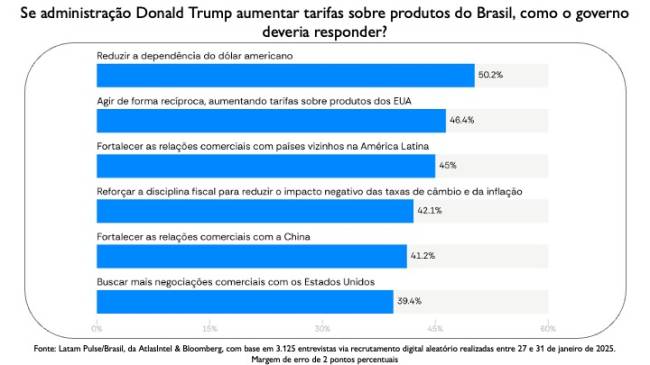 2025 02 11 Pesquisa Trump 02 .