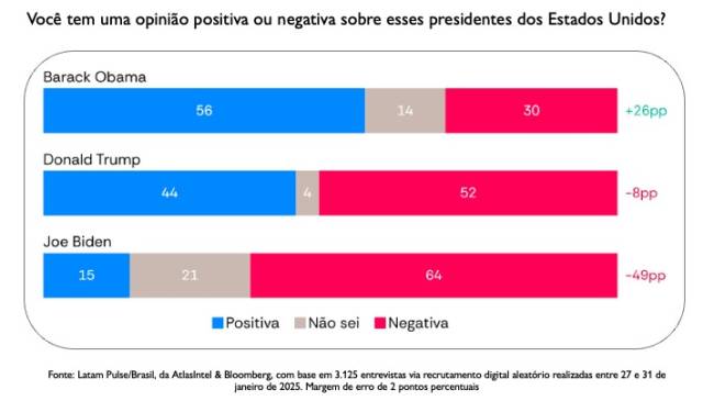 2025 02 11 Pesquisa Trump 05 .