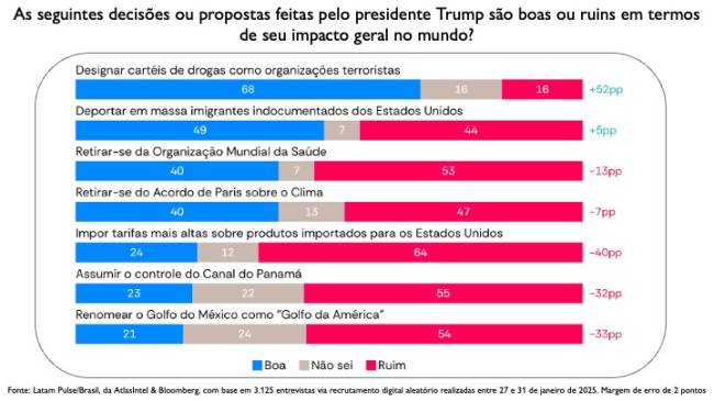 2025 02 11 Pesquisa Trump 07 .