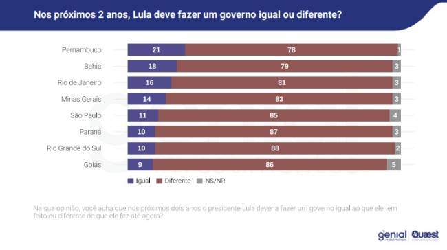genial quaest .