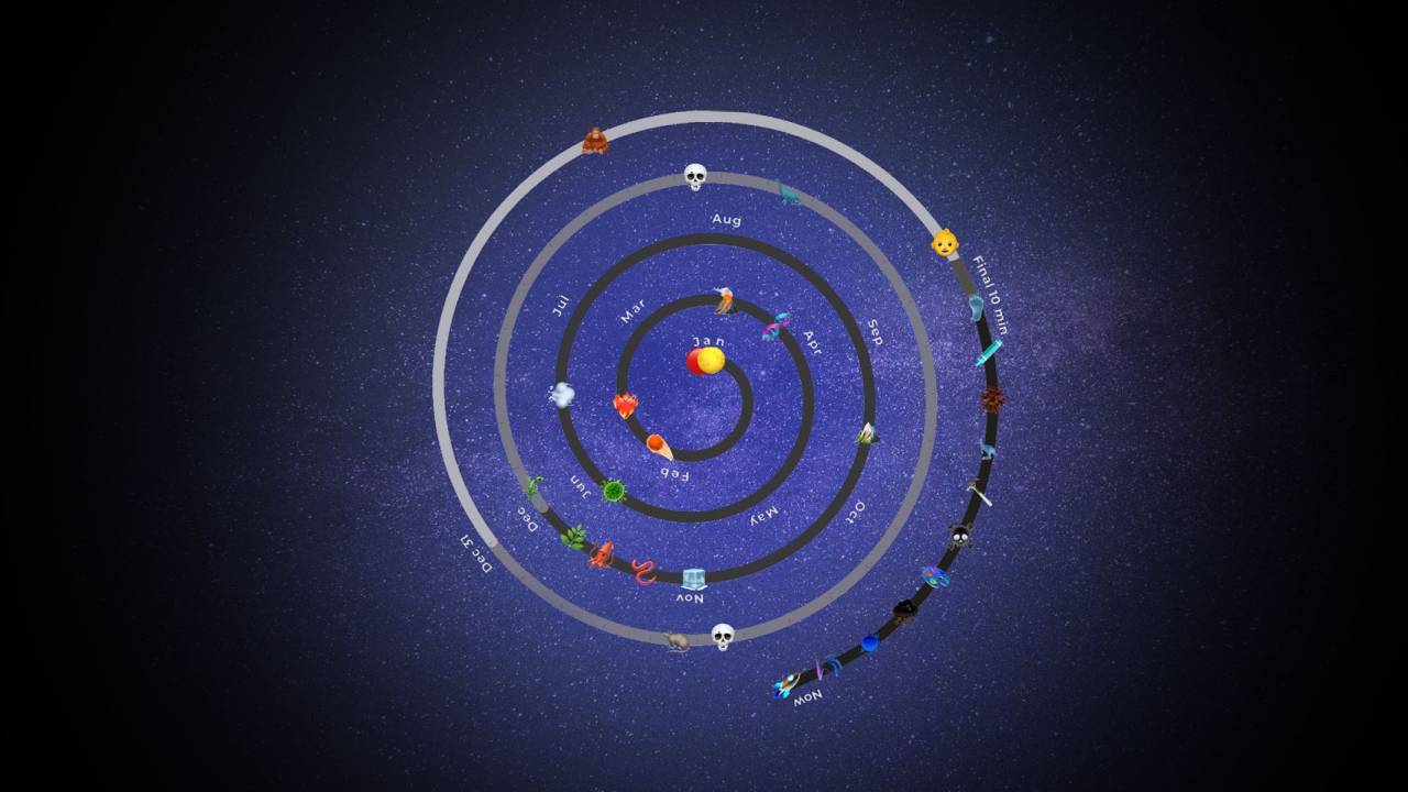 ESPIRAL - Representação gráfica dos 4,54 bilhões de anos da Terra condensados em um único ano -
