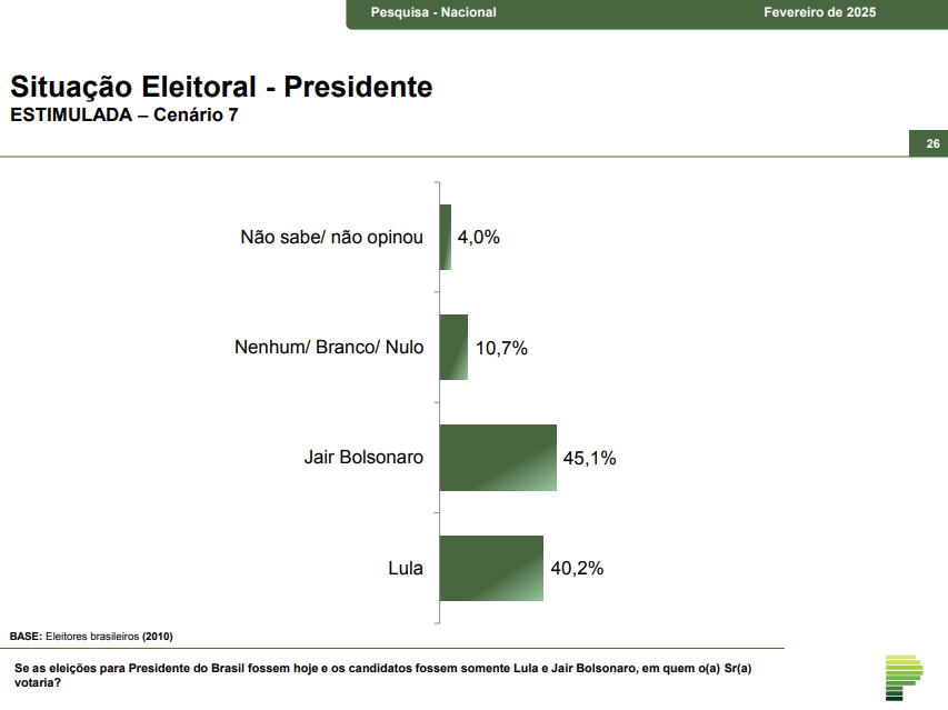 Paraná Pesquisas de fevereiro