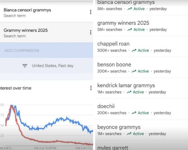 postwest Post de Kanye West sobre buscas do nome de Bianca Censori após polêmica no Grammy