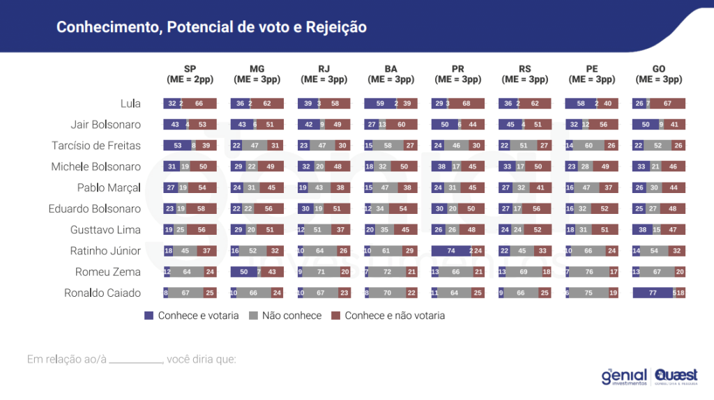 quaest 26/02/2025 Genial/Quaest
