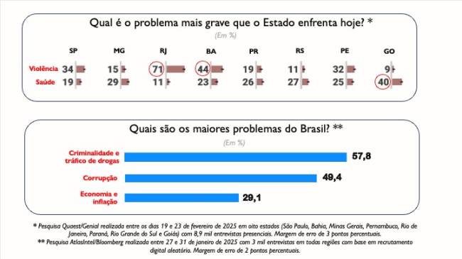 2025 03 18 Pesquisas Problemas .