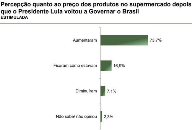 Levantamento Paraná Pesquisas com eleitores brasileiros sobre a percepção da própria situação financeira no governo Lula, publicado em abril de 2025.