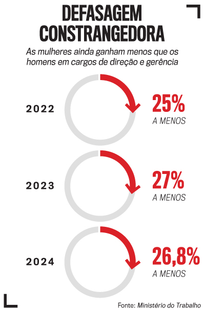 arte-mulheres-trabalho-iPhone arte mulheres trabalho