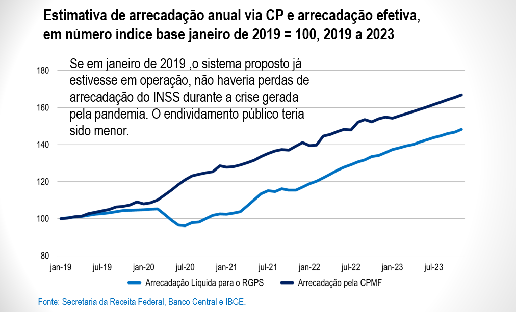 previdencia 3 Previdência CNS