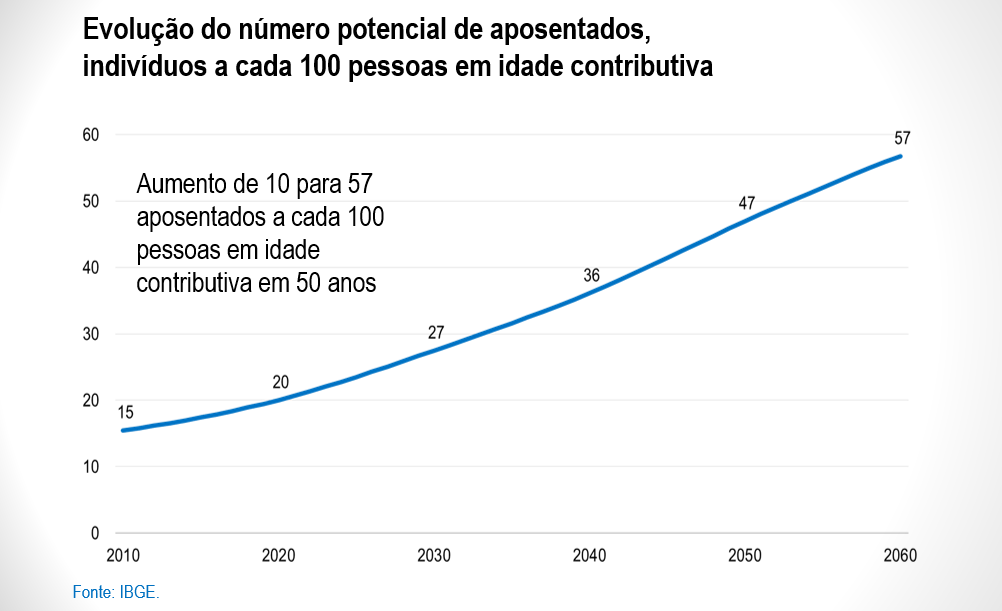 previdencia Previdência CNS
