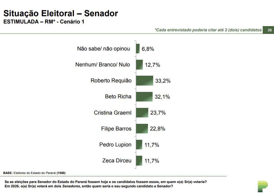 Paraná Pesquisas
