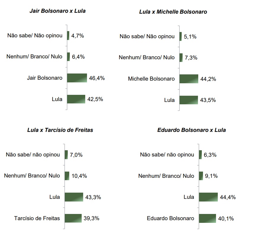 parana-pesquisas-presidente-pará-junho-2025-1 Levantamento Paraná Pesquisas para presidente no estado do Pará, publicado em junho de 2025
