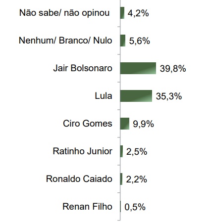 parana-pesquisas-presidente-pará-junho-2025-2 Levantamento Paraná Pesquisas para presidente no estado do Pará, publicado em junho de 2025