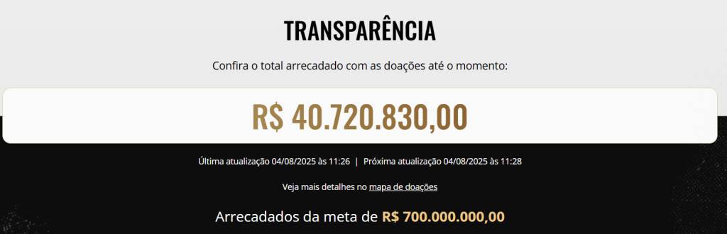 Arrecadação para aliviar dívida corintiana não chegou a 10% da meta ainda