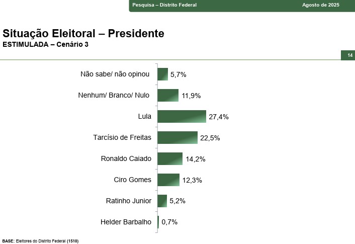Lula x Tarc&iacute;sio - DF