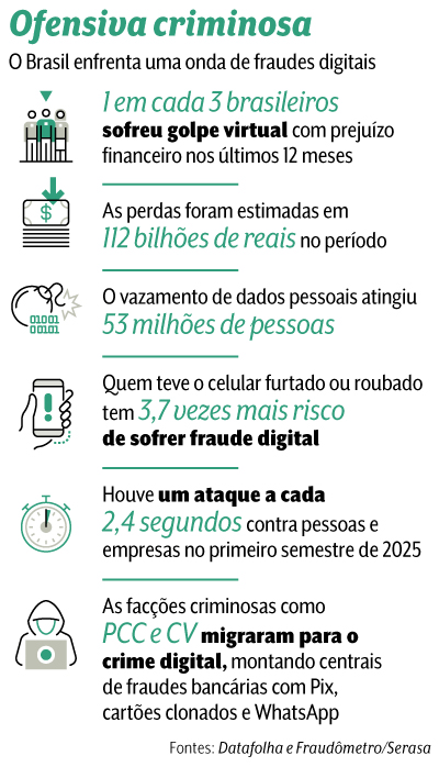 artes crimes digitais