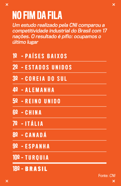 ranking ind&uacute;stria