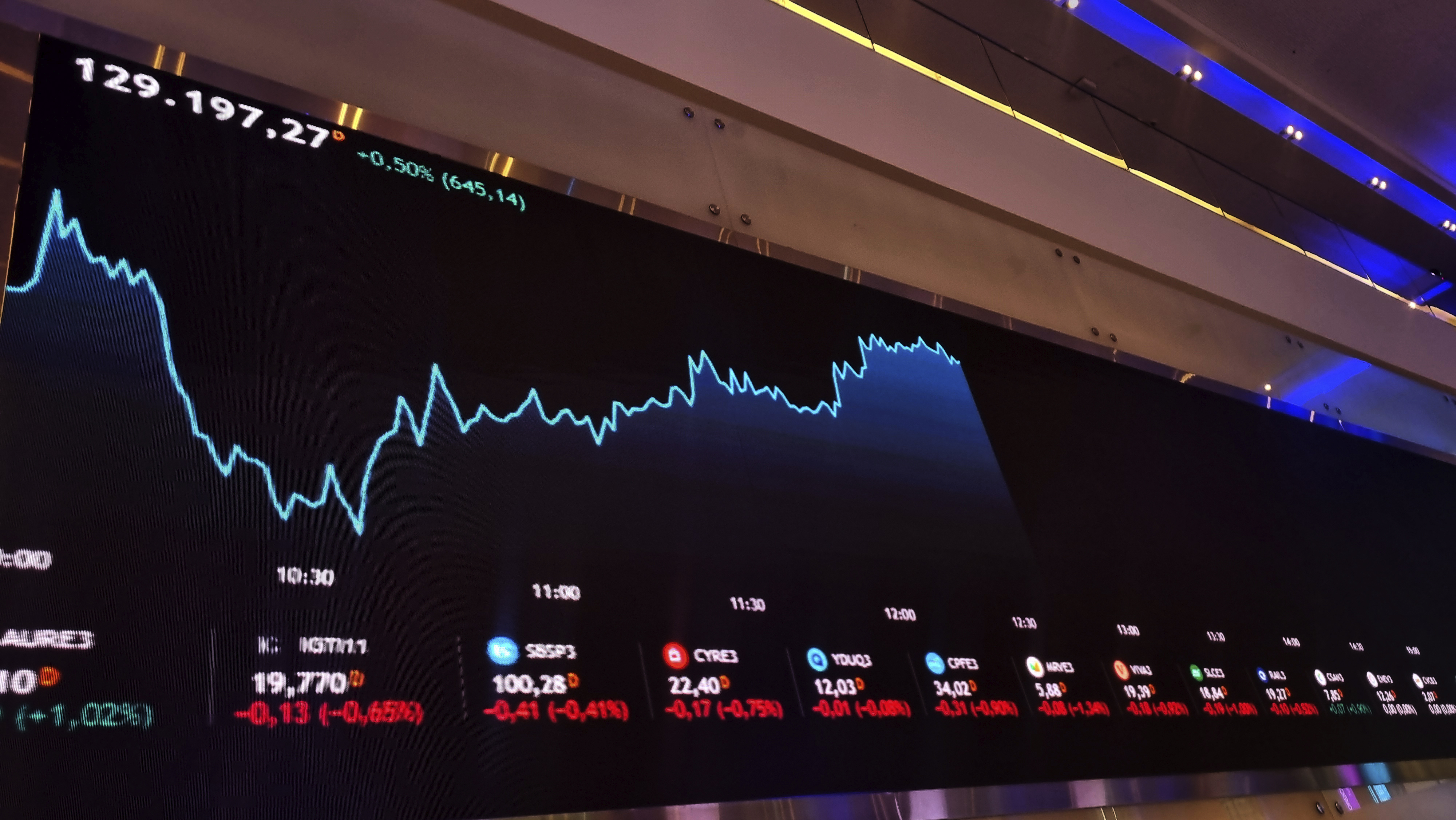Aportes de estrangeiros na bolsa brasileira somam R$ 18 bi em duas semanas